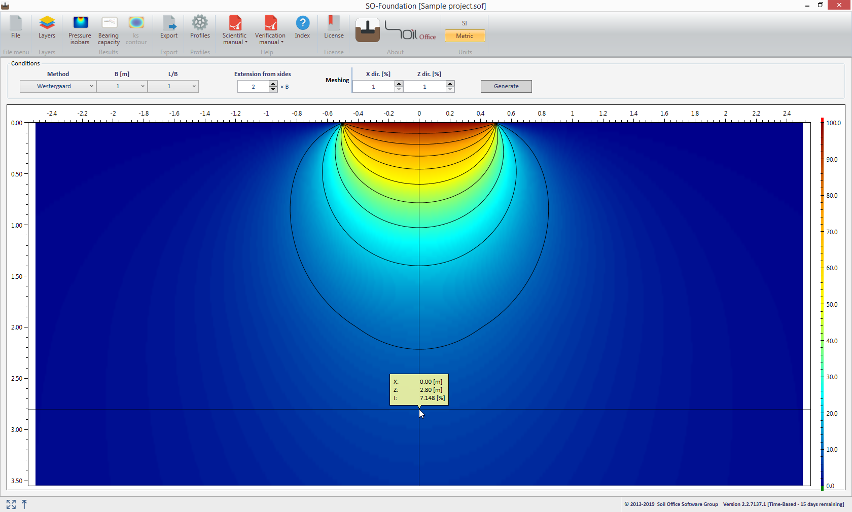 Bearing capacity of shallow foundations